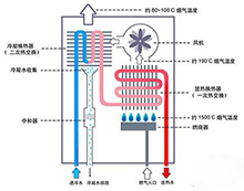 燃气热水器原理