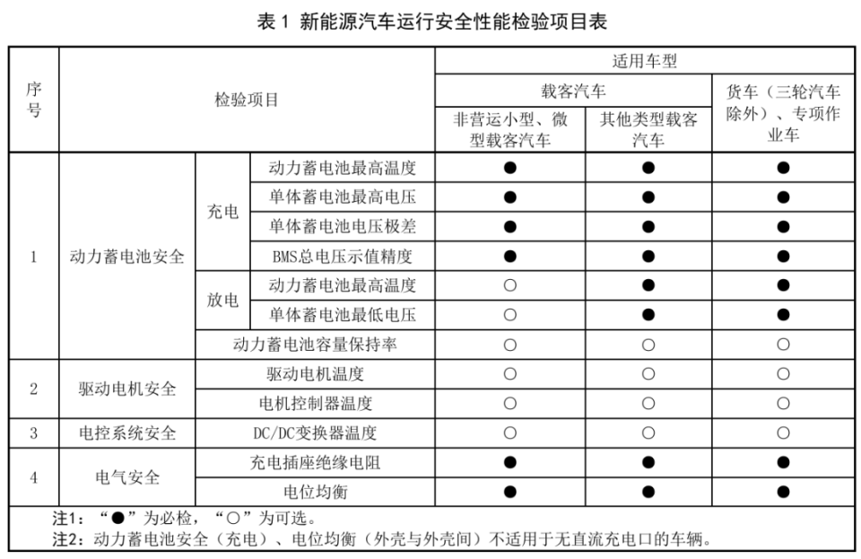 新能源汽车安规测试标准.png