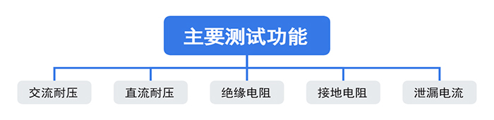测试功能—艾普欧盛
