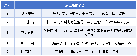测试功能介绍—艾普欧盛