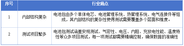 行业痛点—艾普欧盛