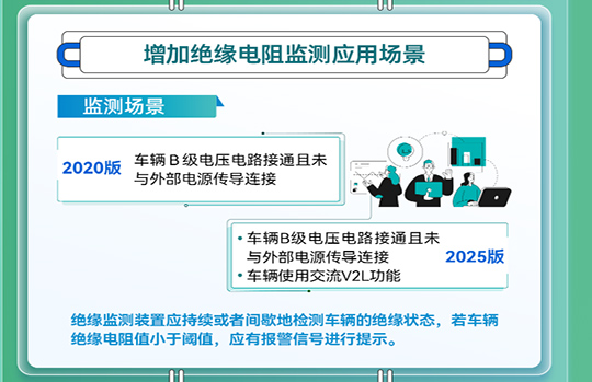 绝缘电阻监测应用场景